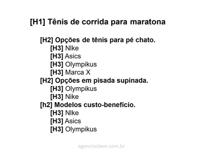 como-usar-h1-h2-h3-SEO-clave-1-poster